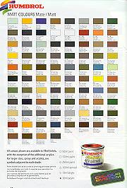 humbchart.jpg (16495 bytes)